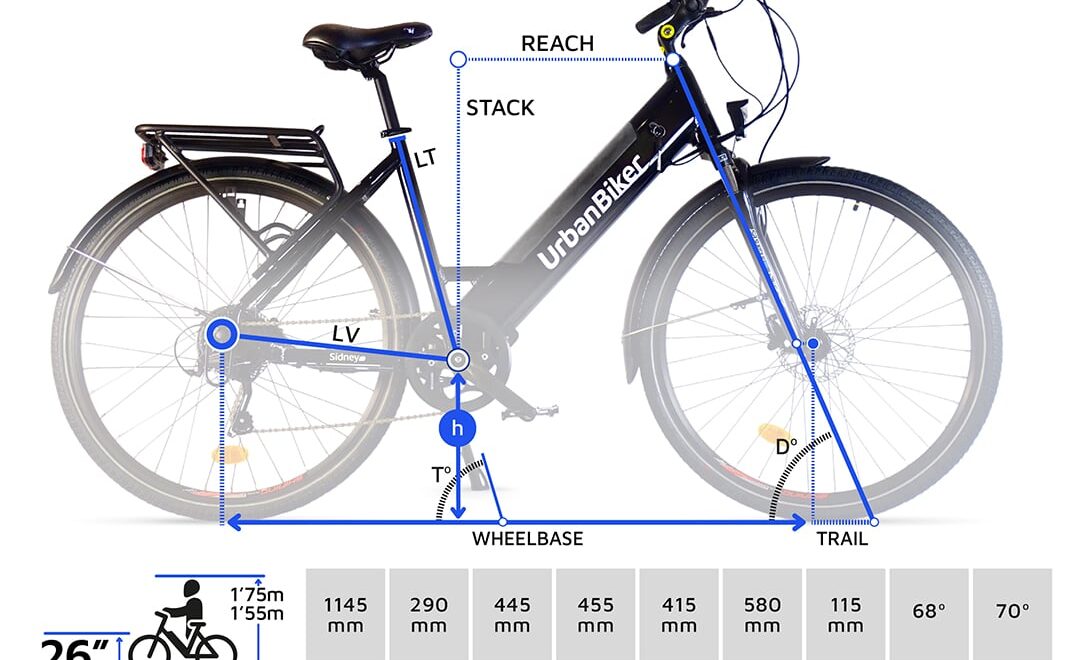 El stack y el reach en una bicicleta son importantes