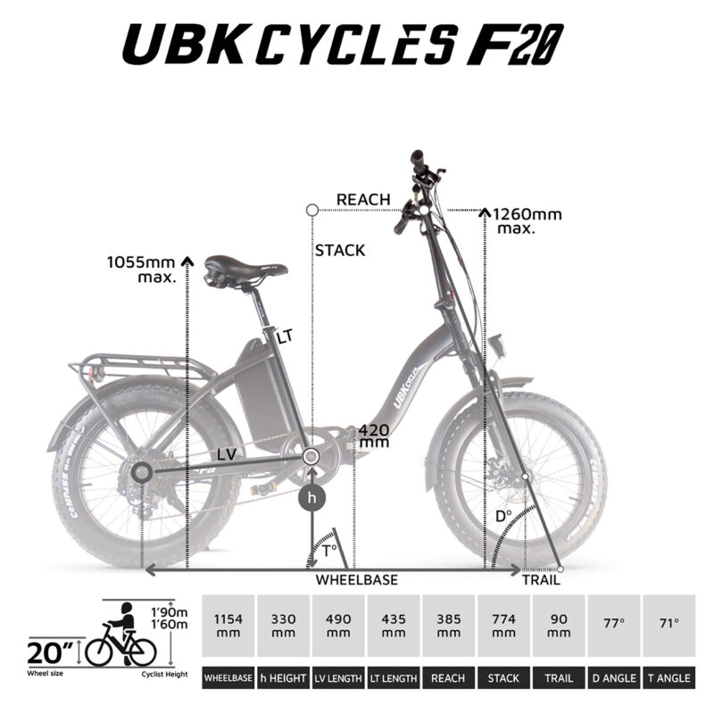 Bicicleta Eléctrica UBKcycles FAT F20